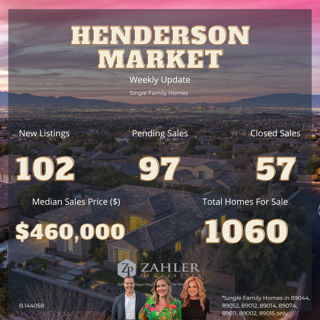 Henderson Market Update - Template - Feb 8.png