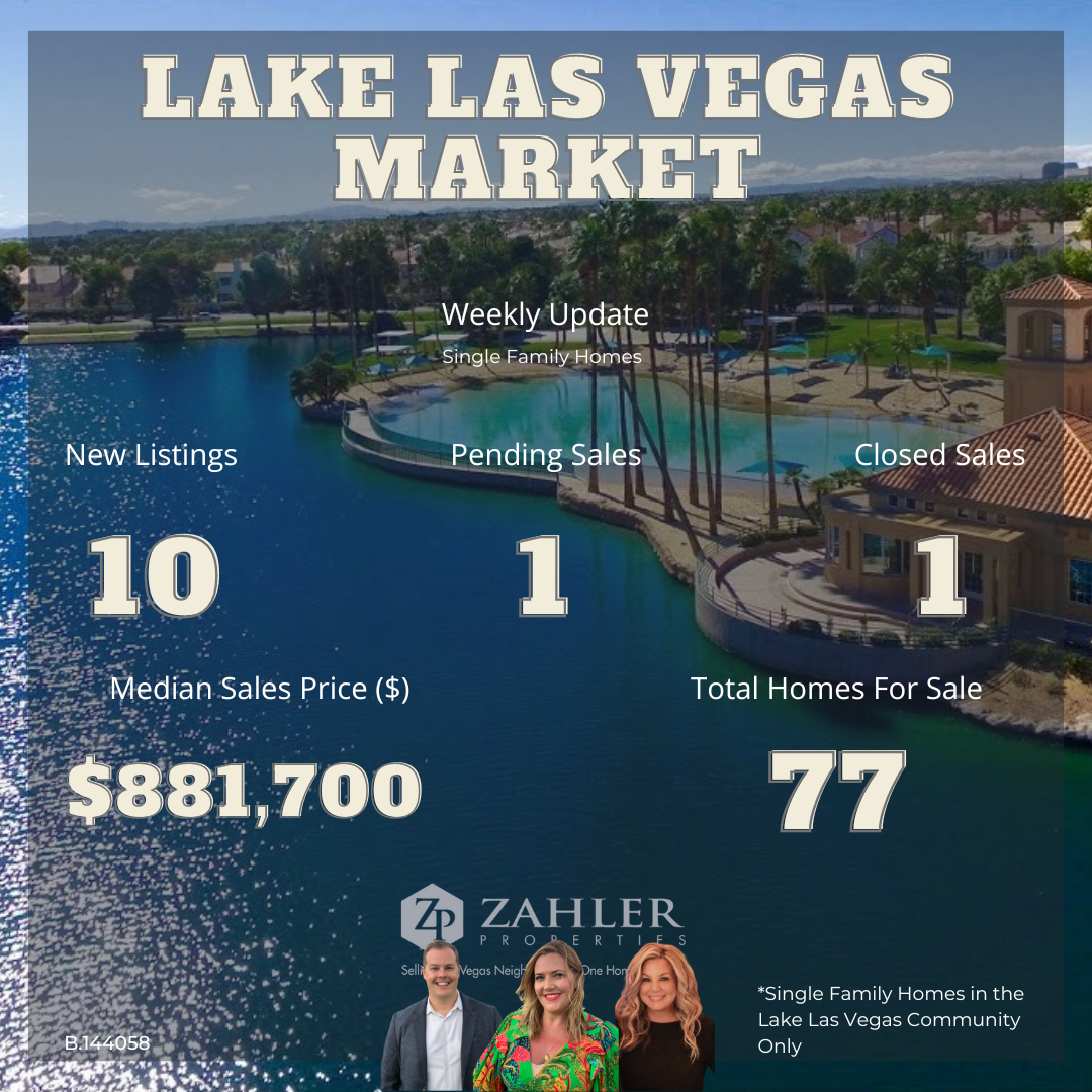 Lake Las Vegas Market Update - Template - Feb 13.png