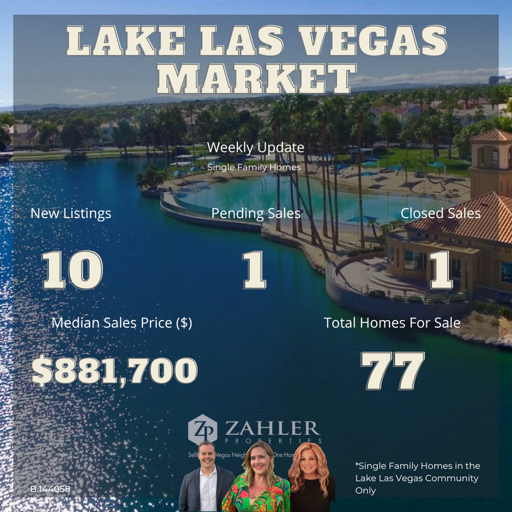 Lake Las Vegas Market Update - Template - Feb 13.png