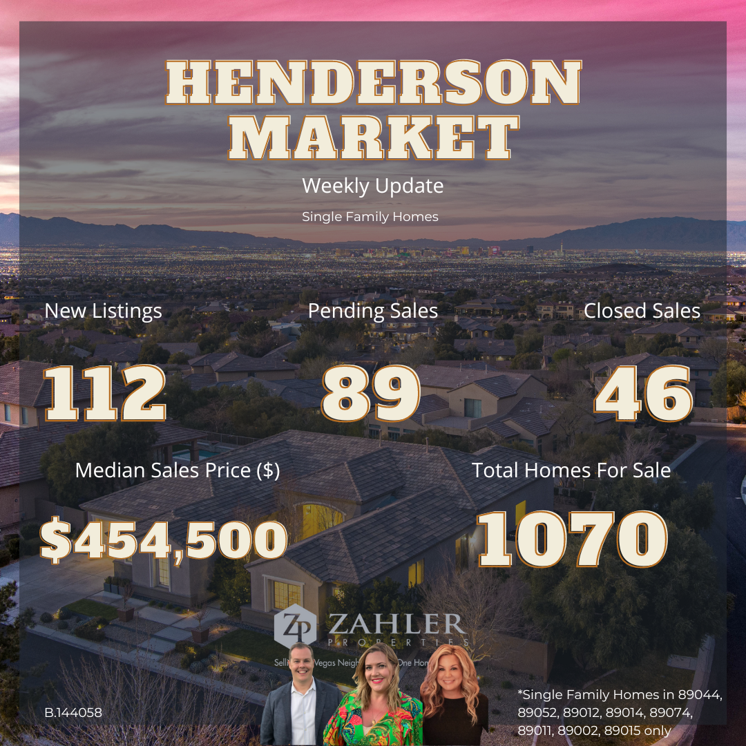 Henderson Market Update - Template - Feb 13.png