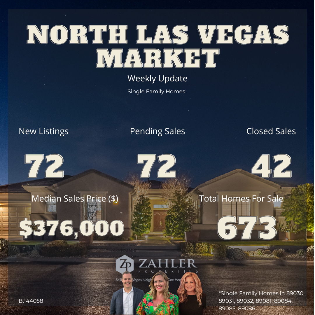 North Las Vegas Market Update - Template - Feb 13.png