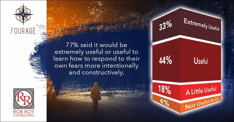 REPORT: The Impact of Fear on Decision-Making