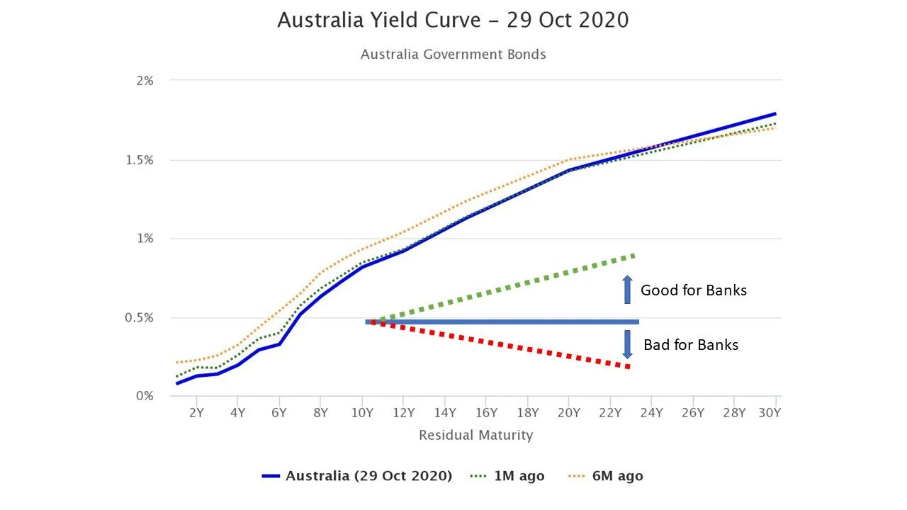 AusYieldCurve