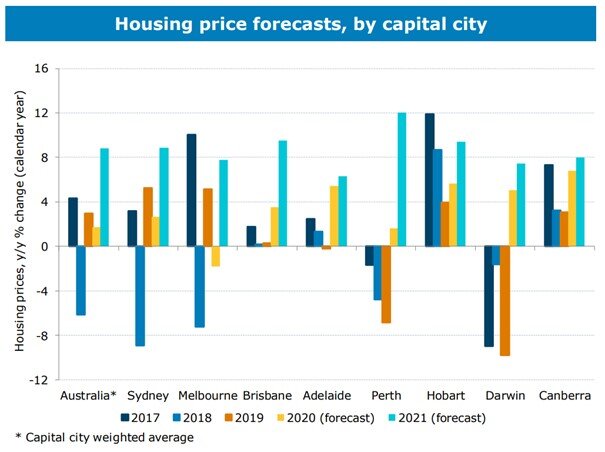 HousingPriceForecast.jpg