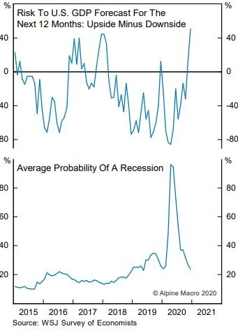 Probability of Recession.jpg