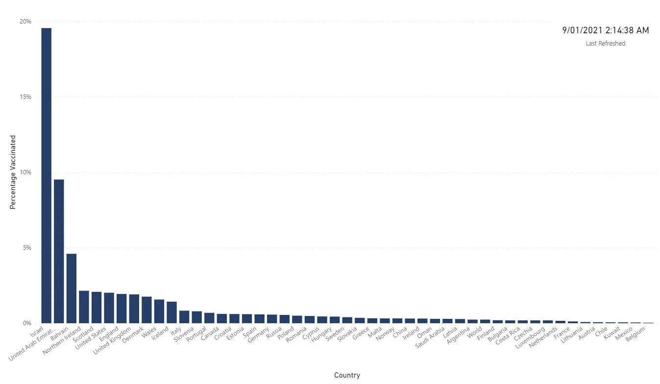 TFMVaccineTracker Percent Vaccinated.JPG