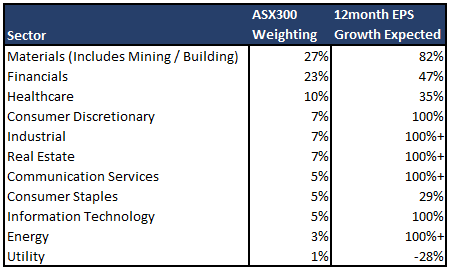 ASX300EPS12mo.png
