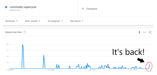 GoogleTrends.png