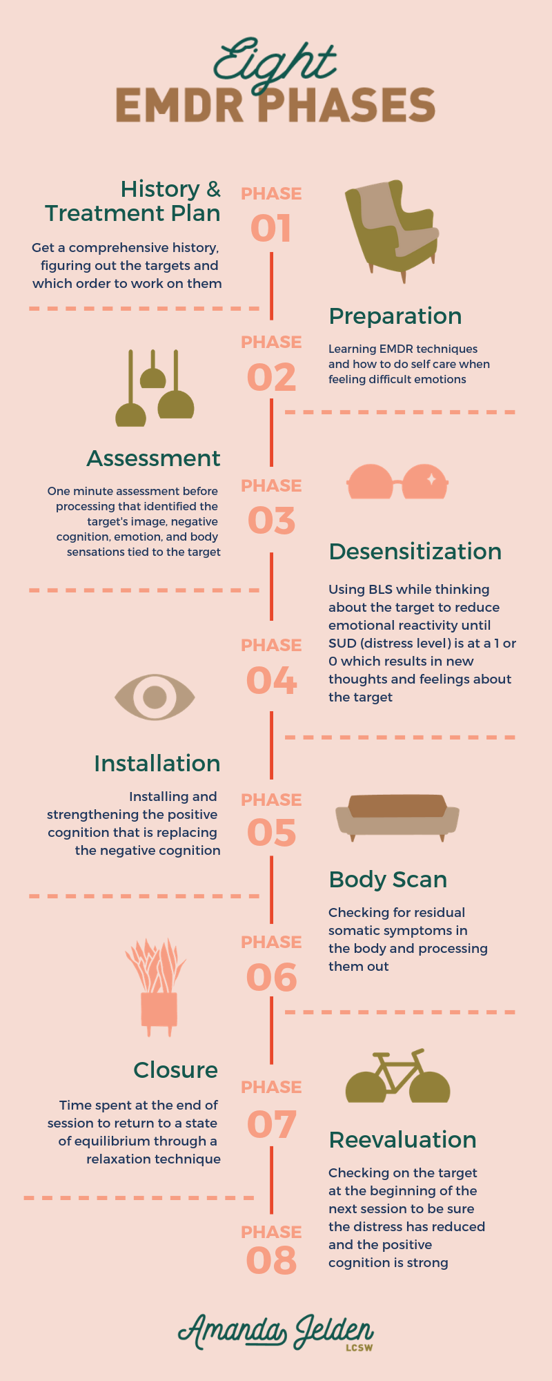 Ptsd Emdr: Eye Movement Desensitization And Reprocessing – GRFINZ