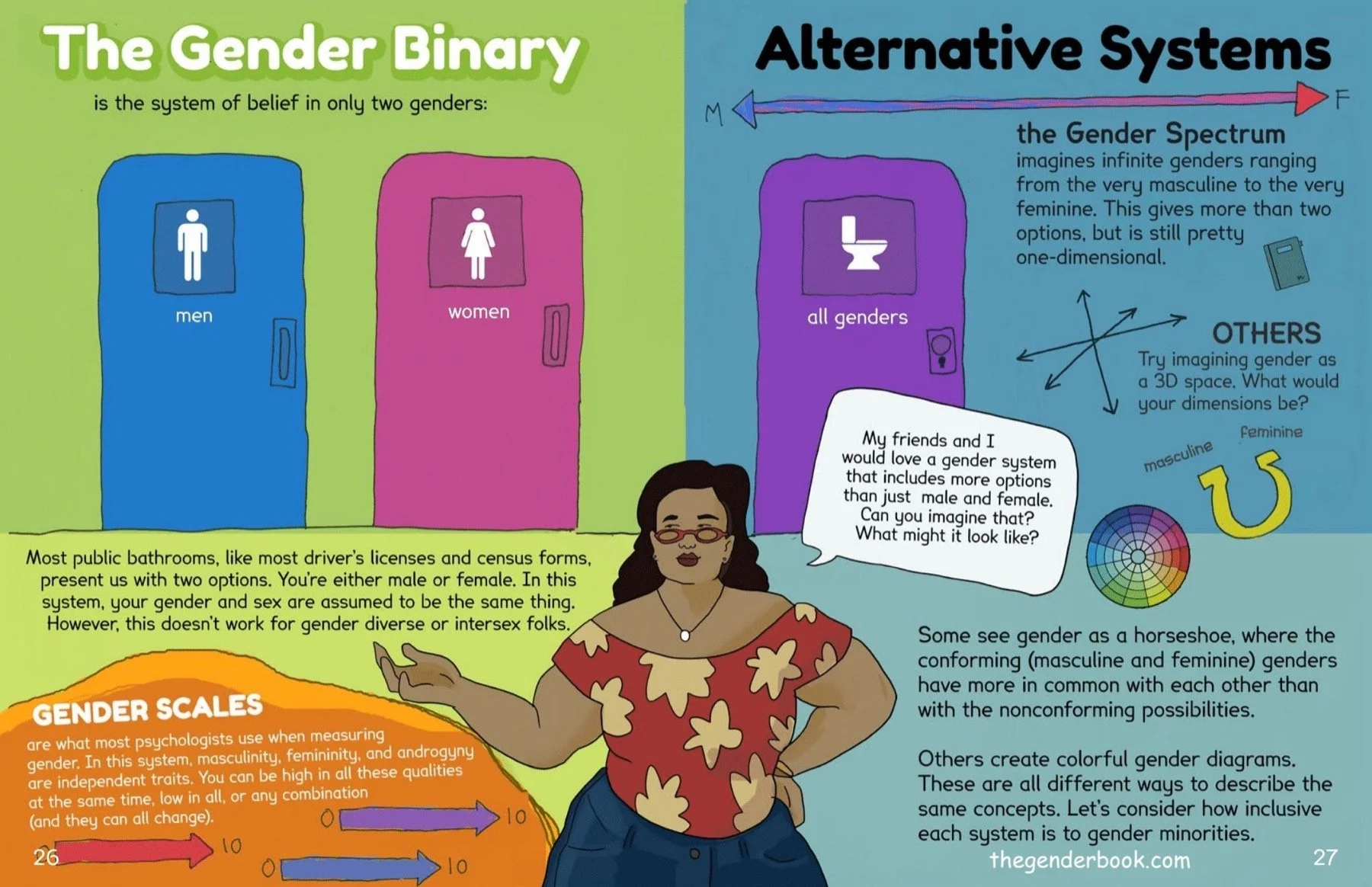 Pages From The GENDER Book The GENDER Book