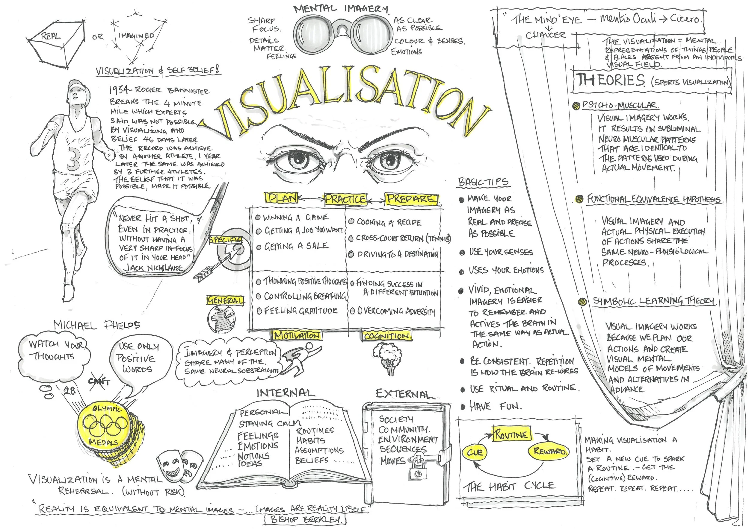 Visualization Charles Leon