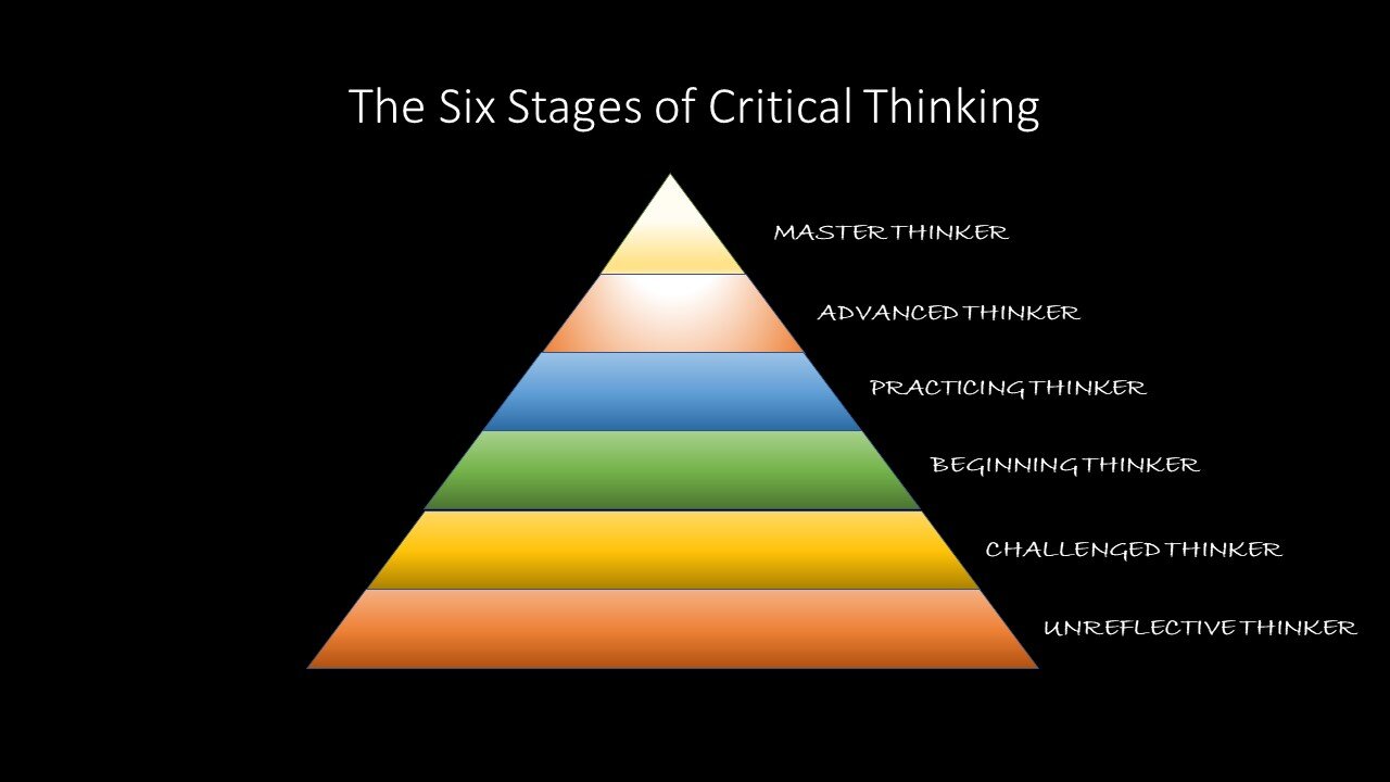 critical thinking three stage model