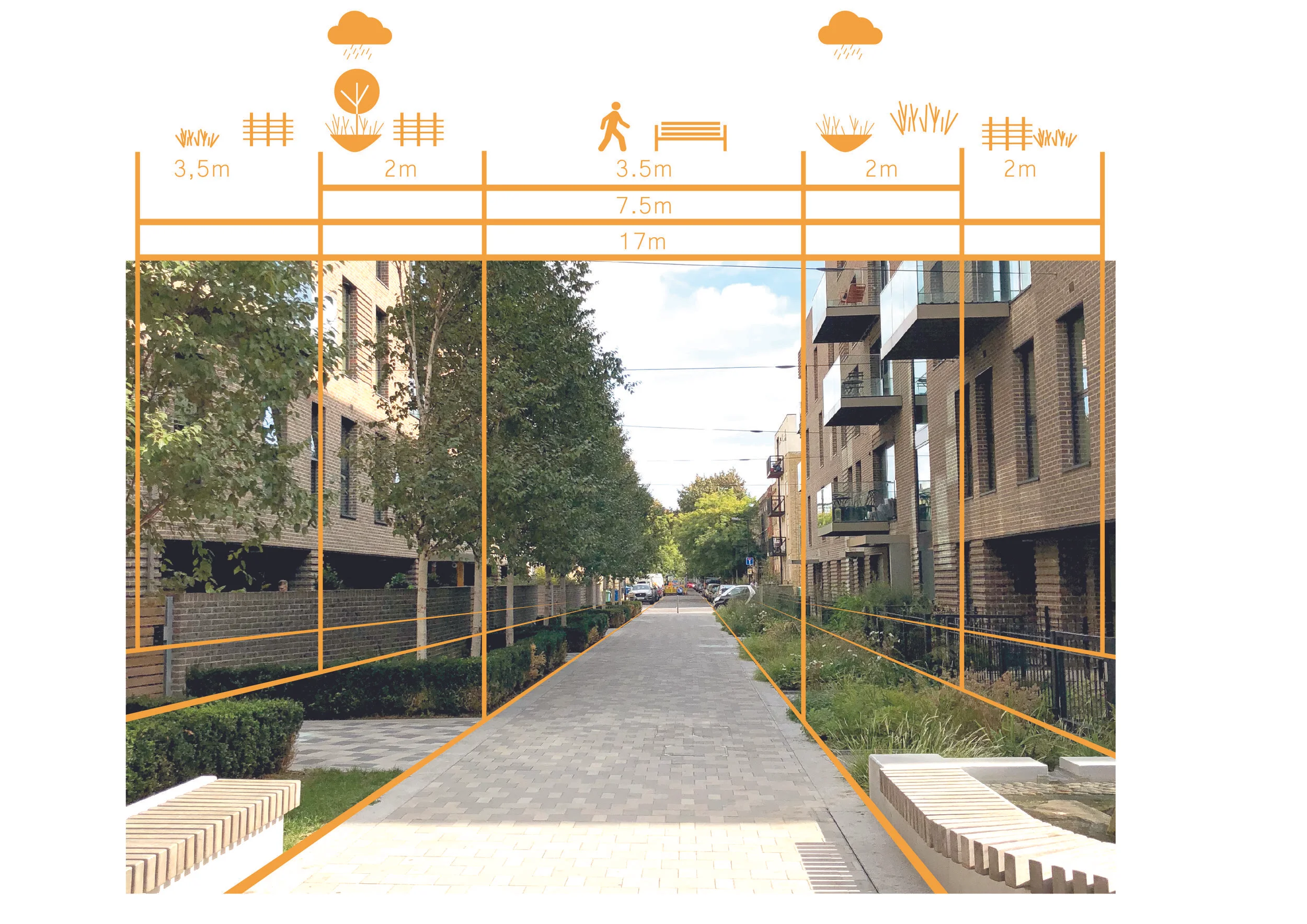 Measurements and detailed design examples of Performative streetscapes.