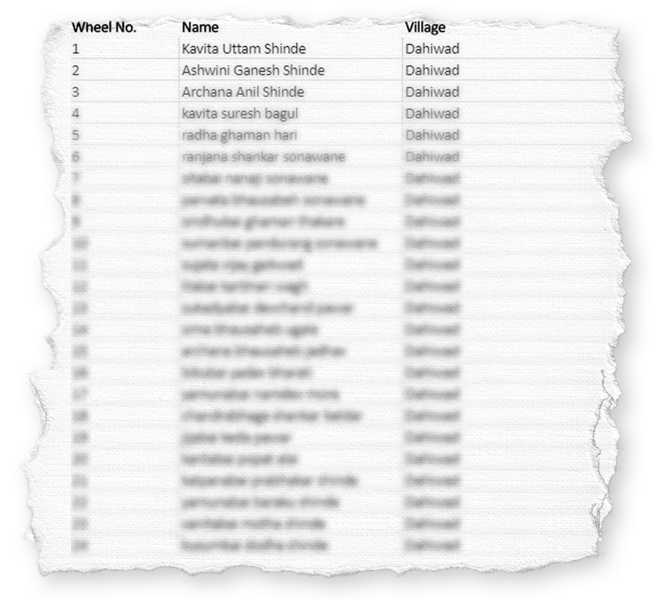 A list of homes that will be receiving their wheels