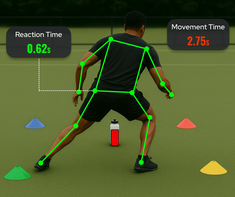 How to Measure Reactive Agility Using Your Smartphone