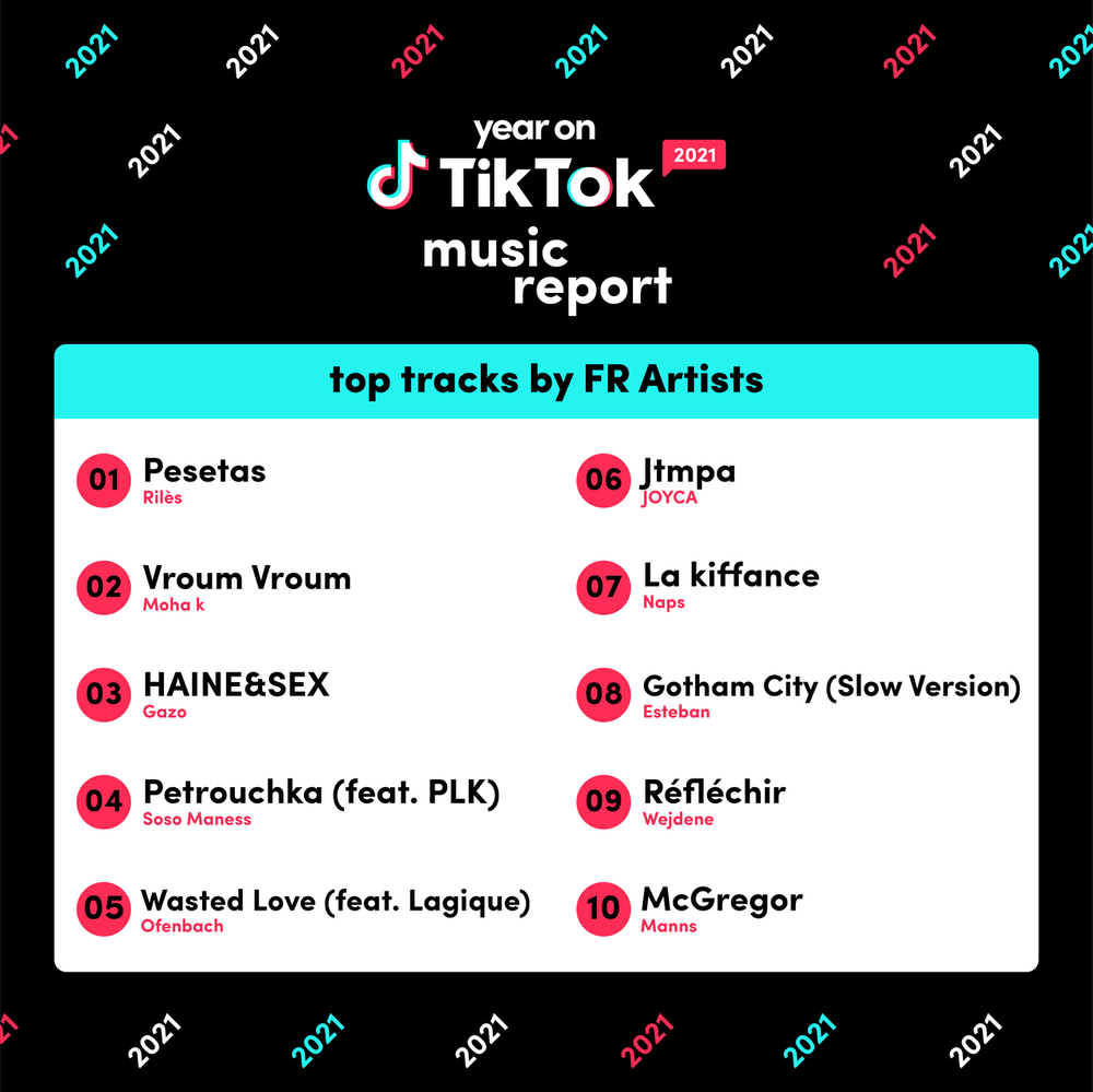top tracks France Tiktok.png