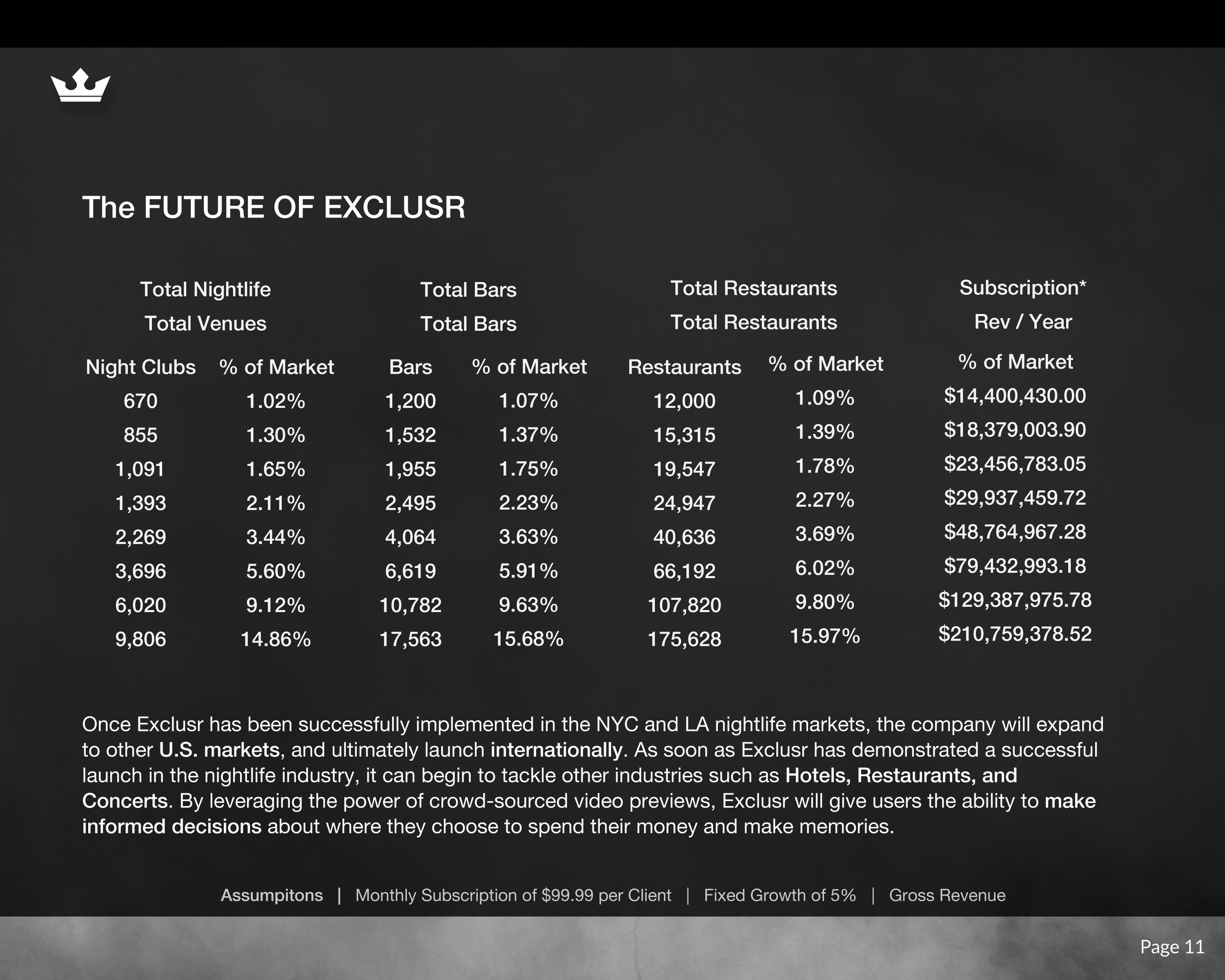 Exclusr Sales Deck_Page_11_Image_0001.png