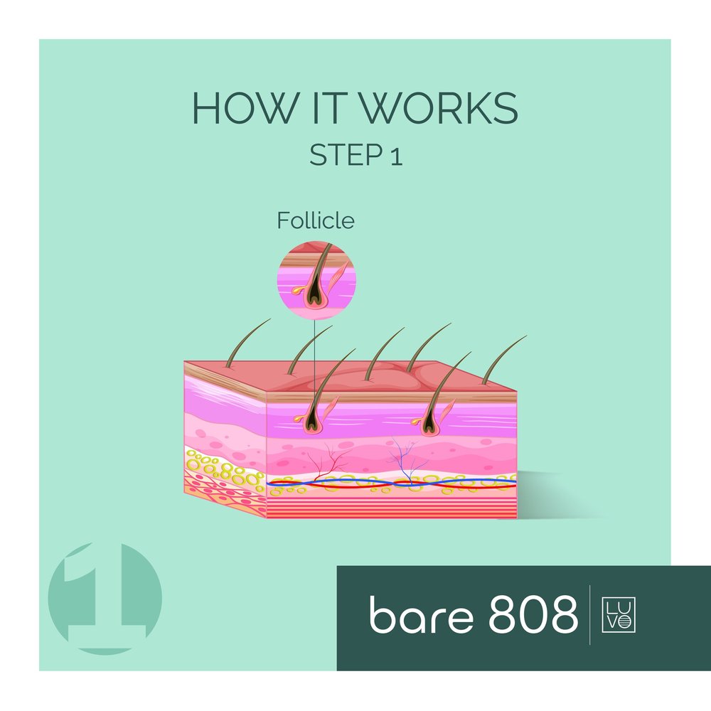 Hair Removal — Ducharme Dermatology, PC