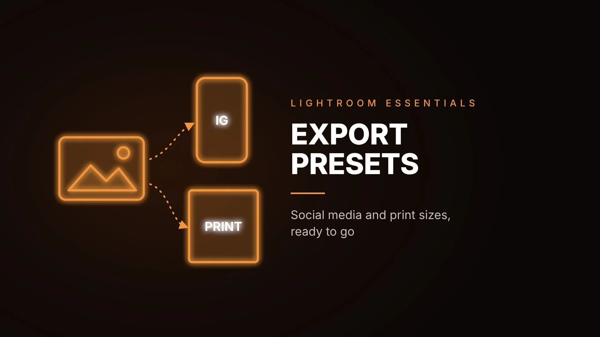 Lightroom Classic export presets for social media and print