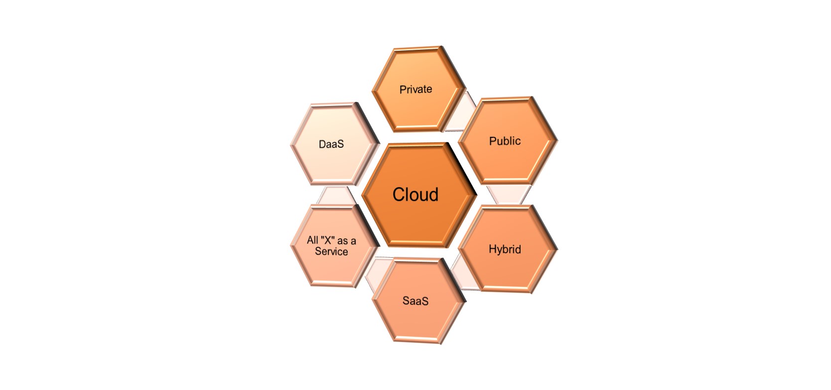 Services Cloud.jpg