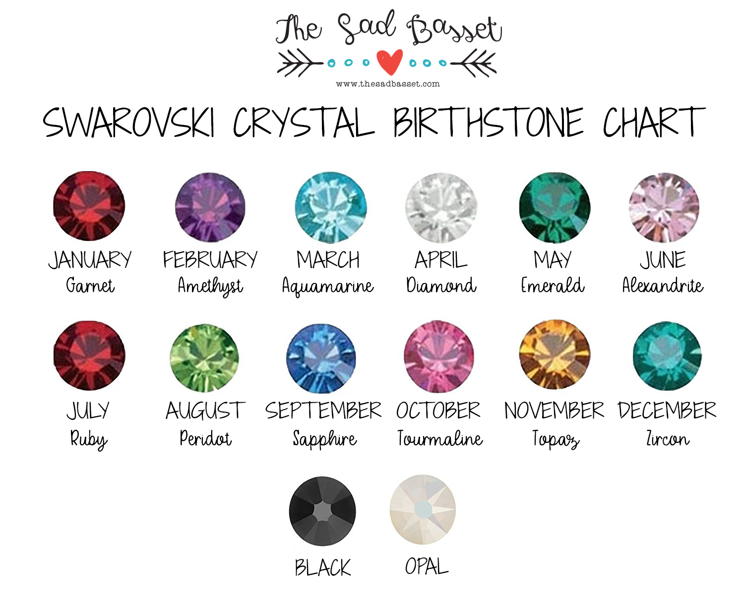 BirthstoneChart.png