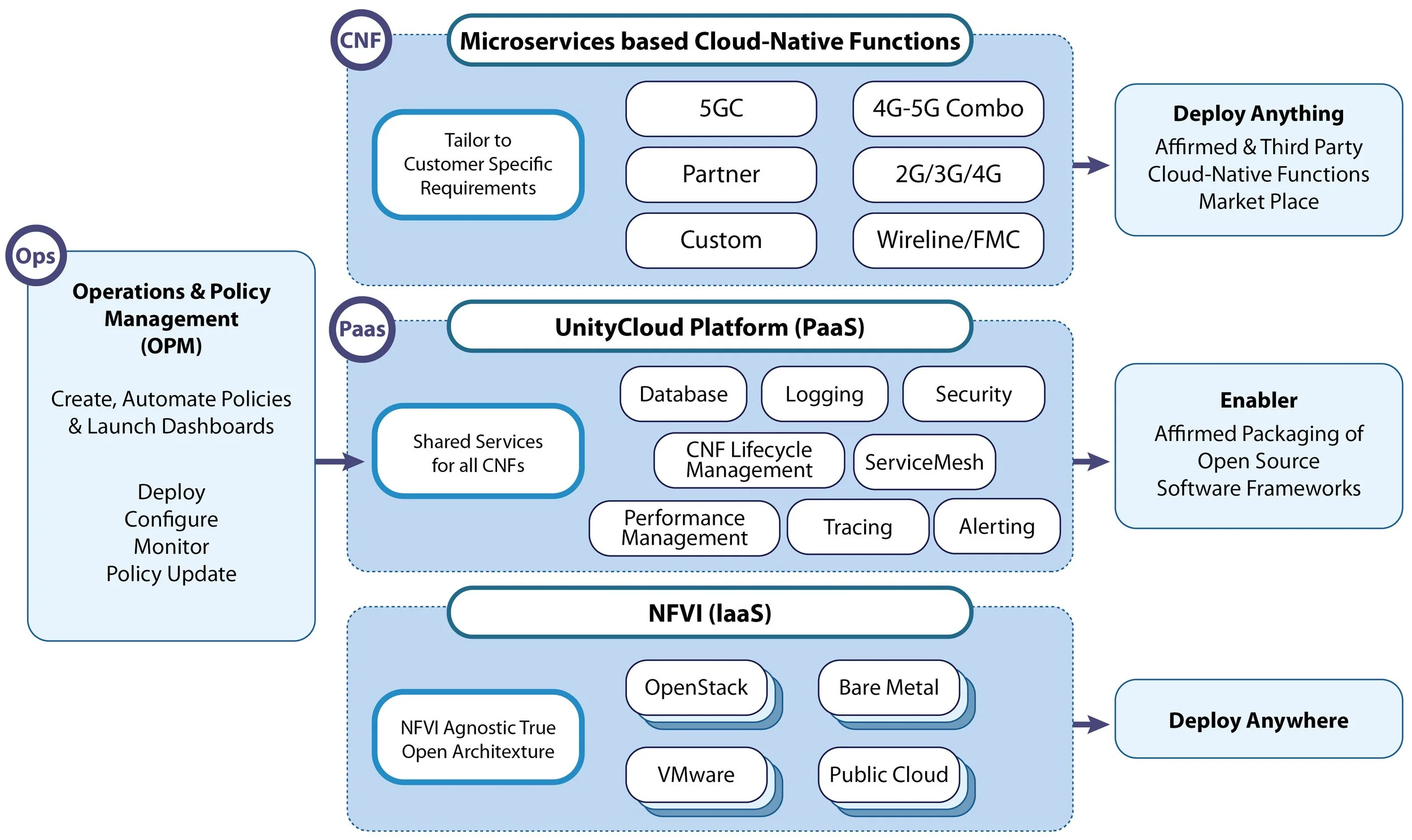 blue graphic showing relations of different sections