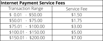 Internetfees.png