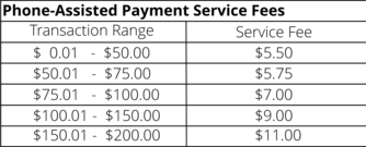 Phonefees.png