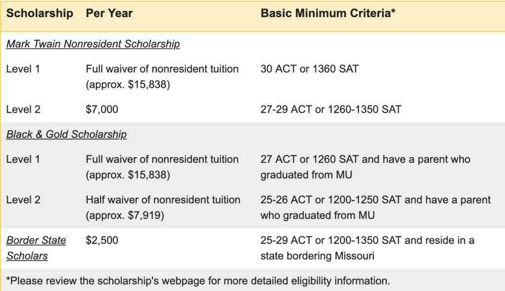 MissouriACT_SAT.png