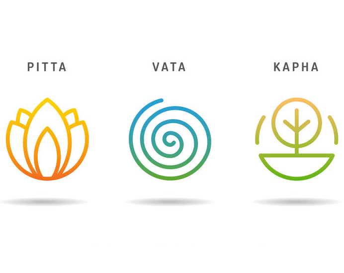 Ayurveda Test.png