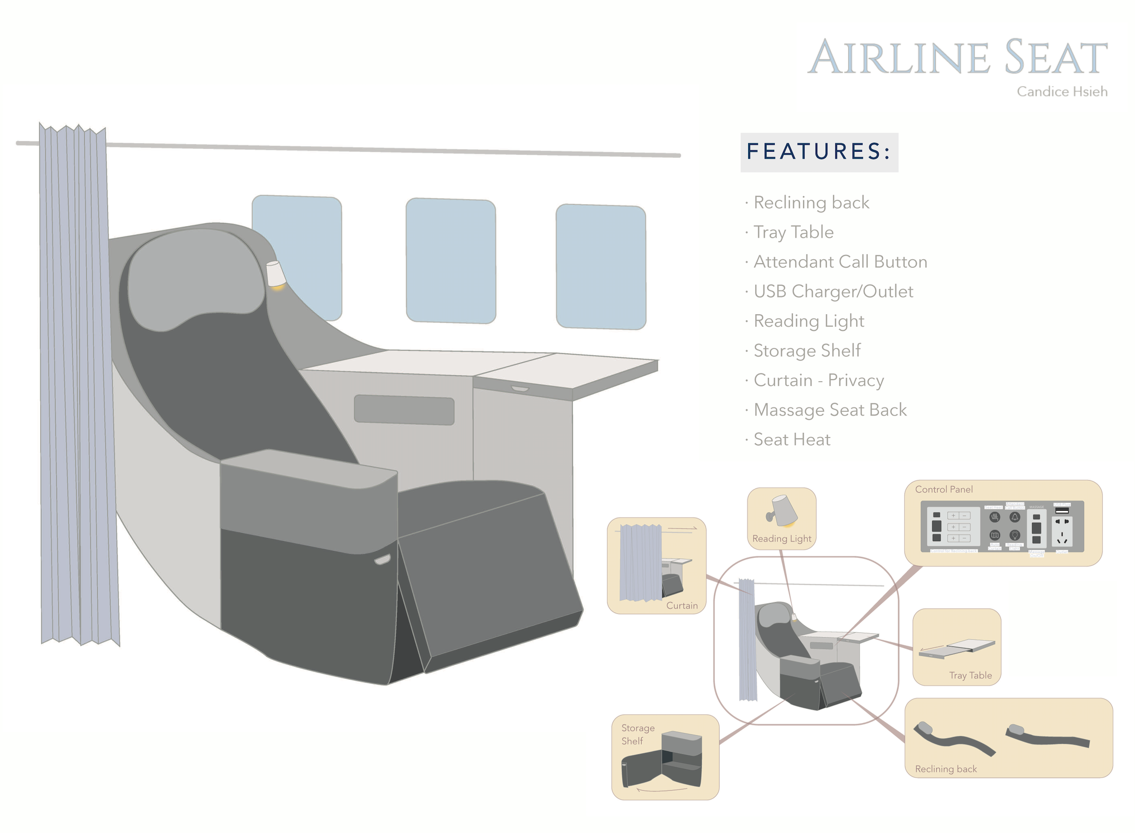 Interface Mapping: Airline Seat Revolution
