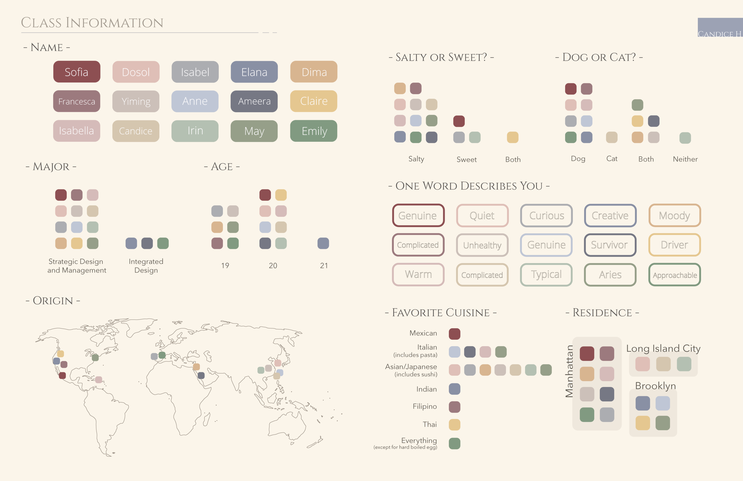 Data Visualization: Class Info