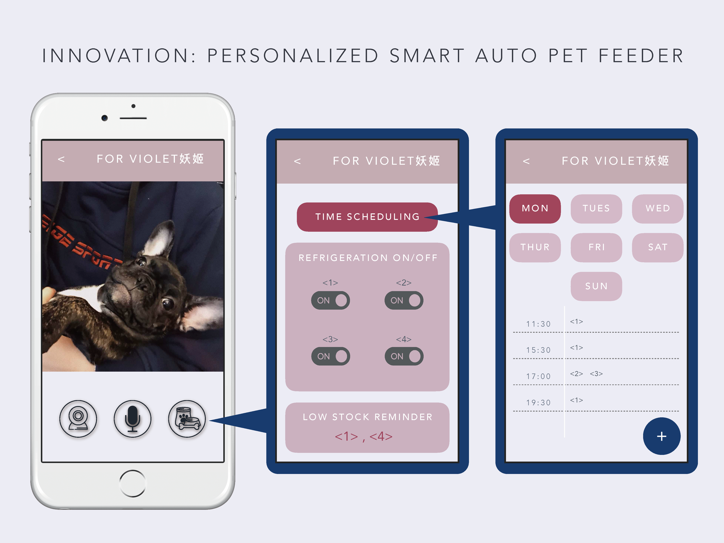 Ritual Routine Redesign: Innovation