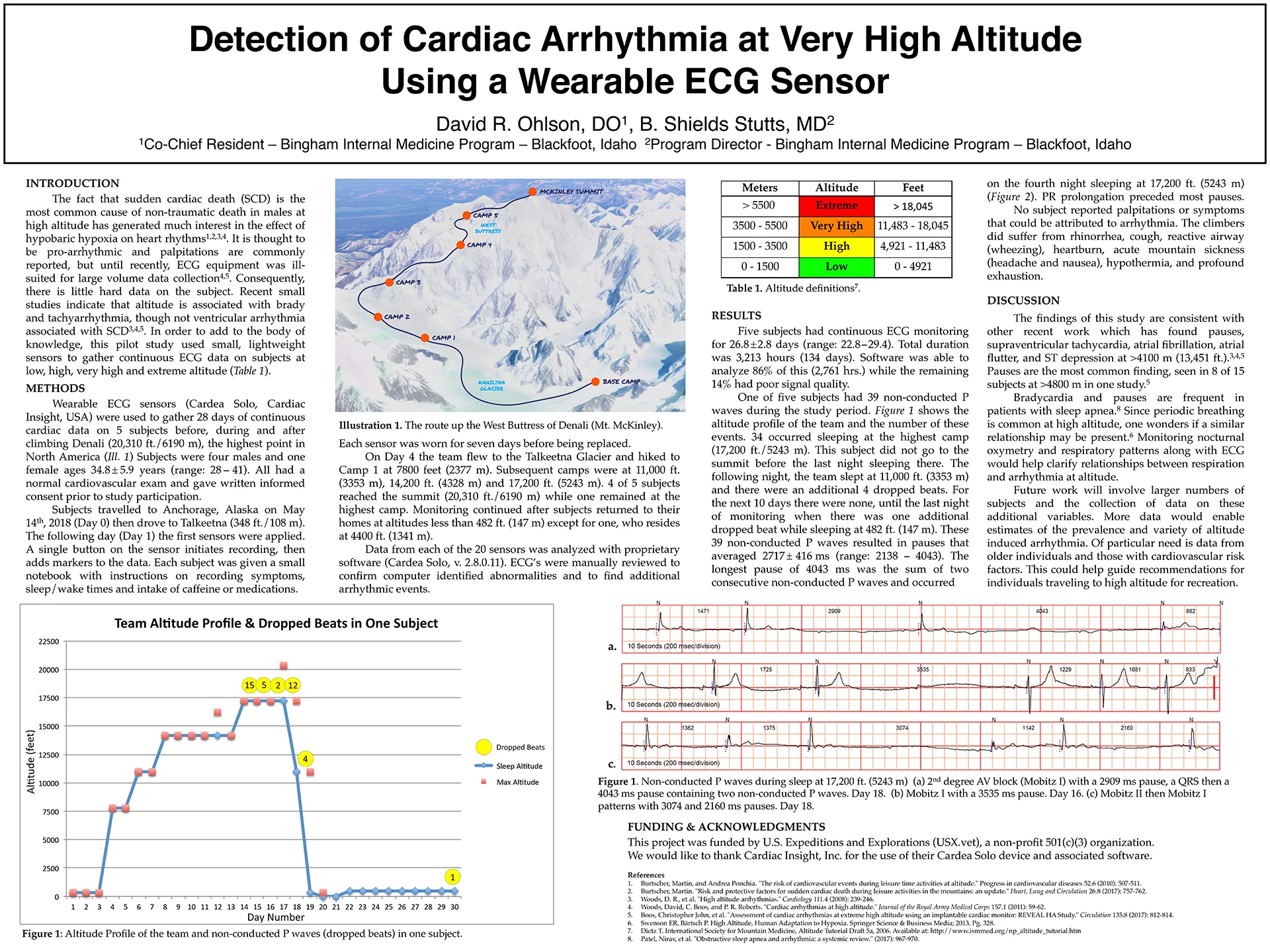 A_Cardiac Monitoring POSTER_V4 FINAL.jpg