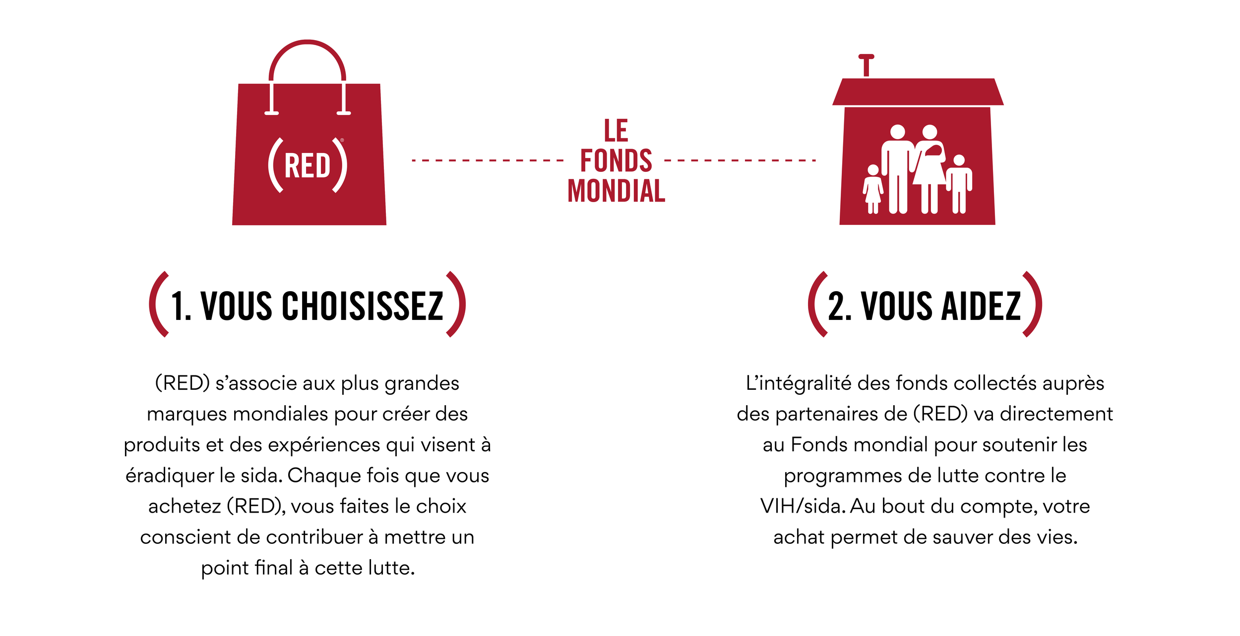 HowREDWorks_Two-step how red works_inFrench.png