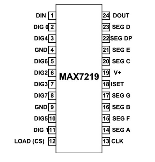 2PCS IC MAX7219CNG MAX7219 DIP-24 DRIVER LED DISPLAY 8DGT NEW GOOD QUALITY 