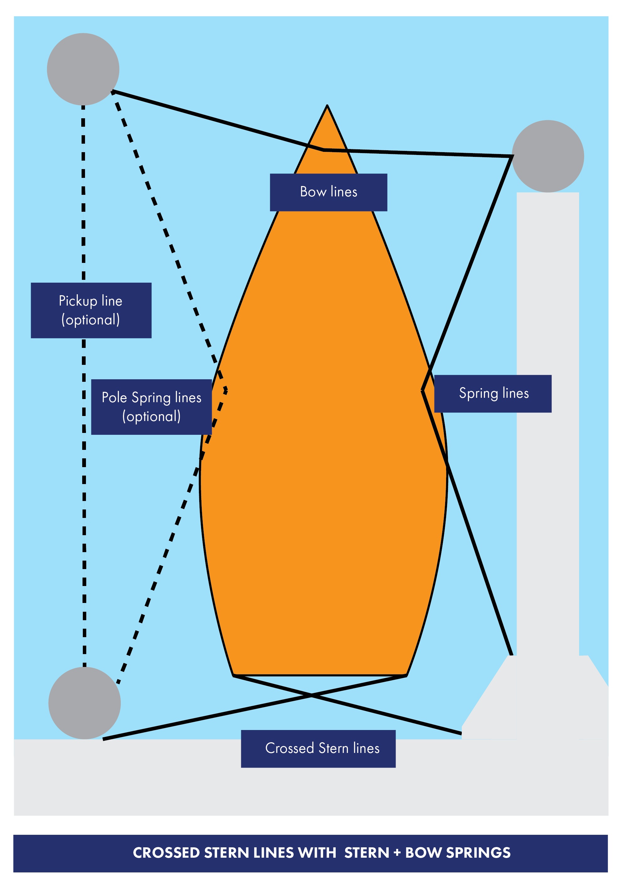 mooring lines for yacht