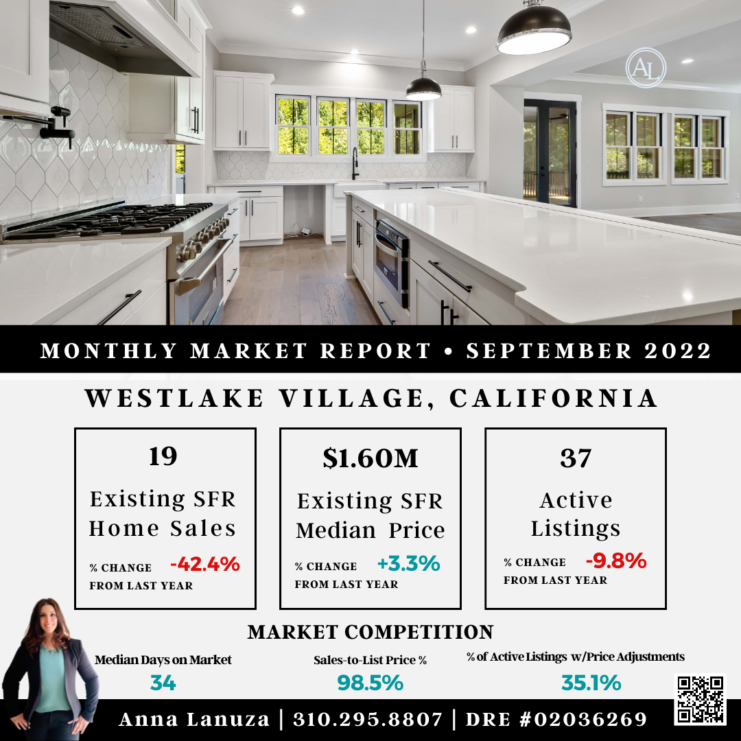 Westlake Village, California September, 2022 - Monthly Market Report - Anna Lanuza Homes 310-295-8807