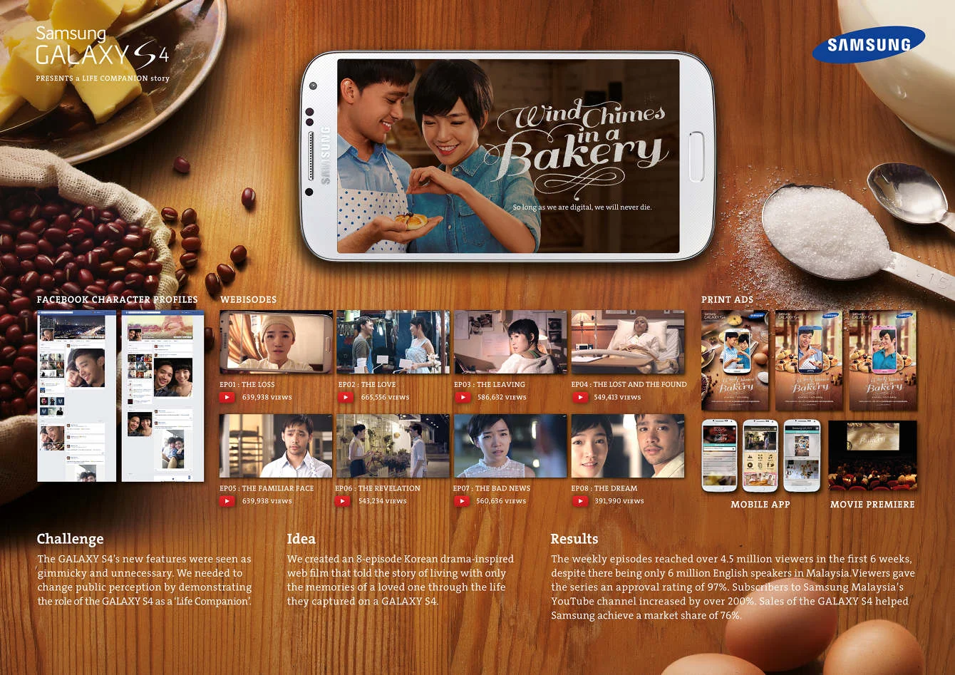  Case Study Board 