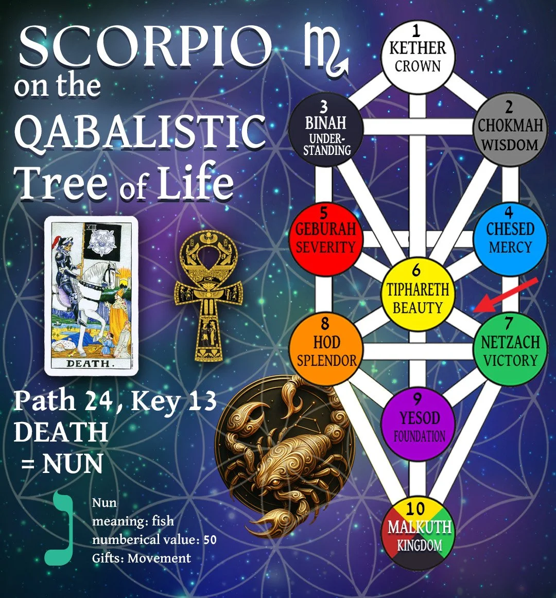 Scorpio Qabalah2 copy.jpg