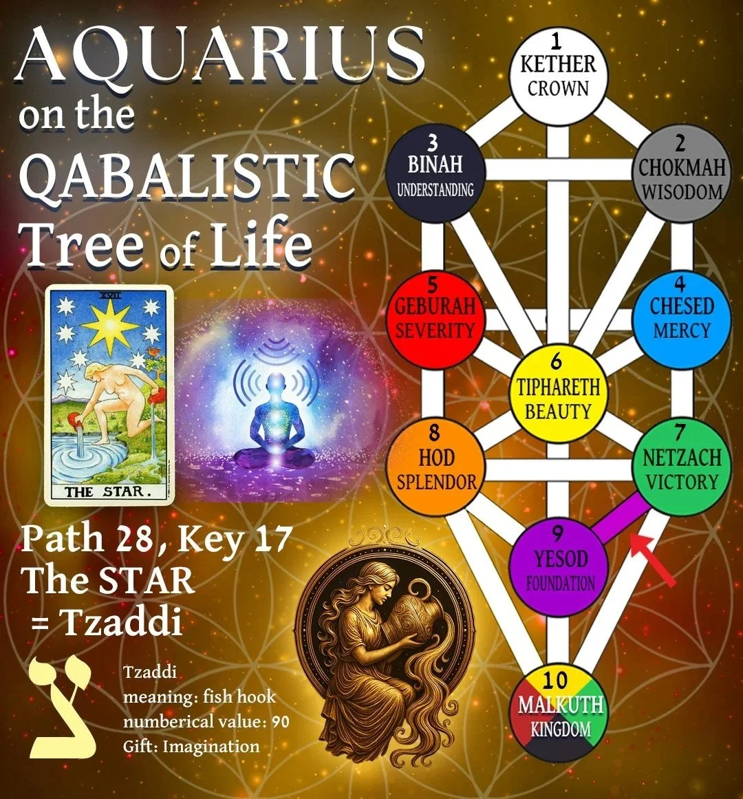 AQUARIUS Qabalah copy.jpg