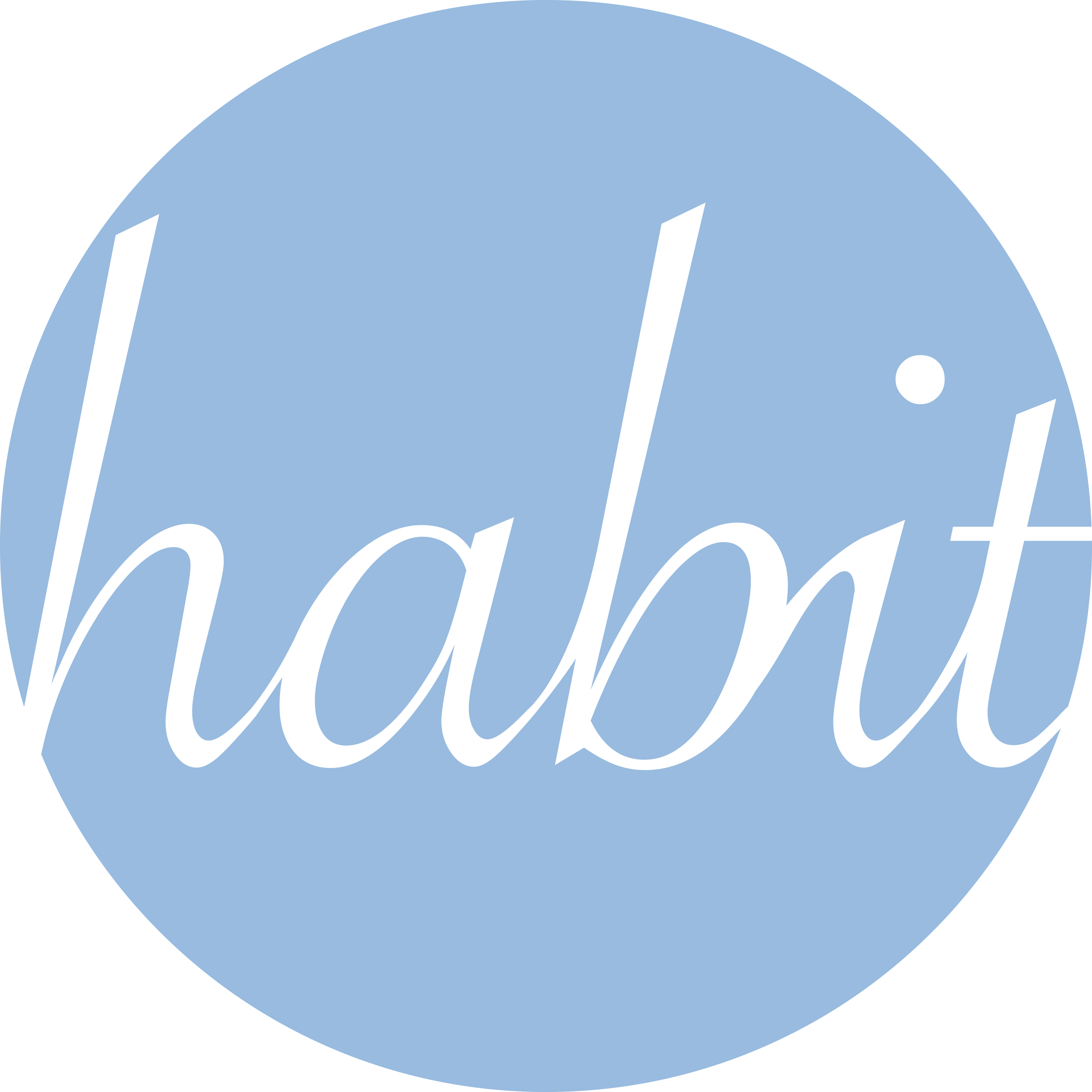 The Habit