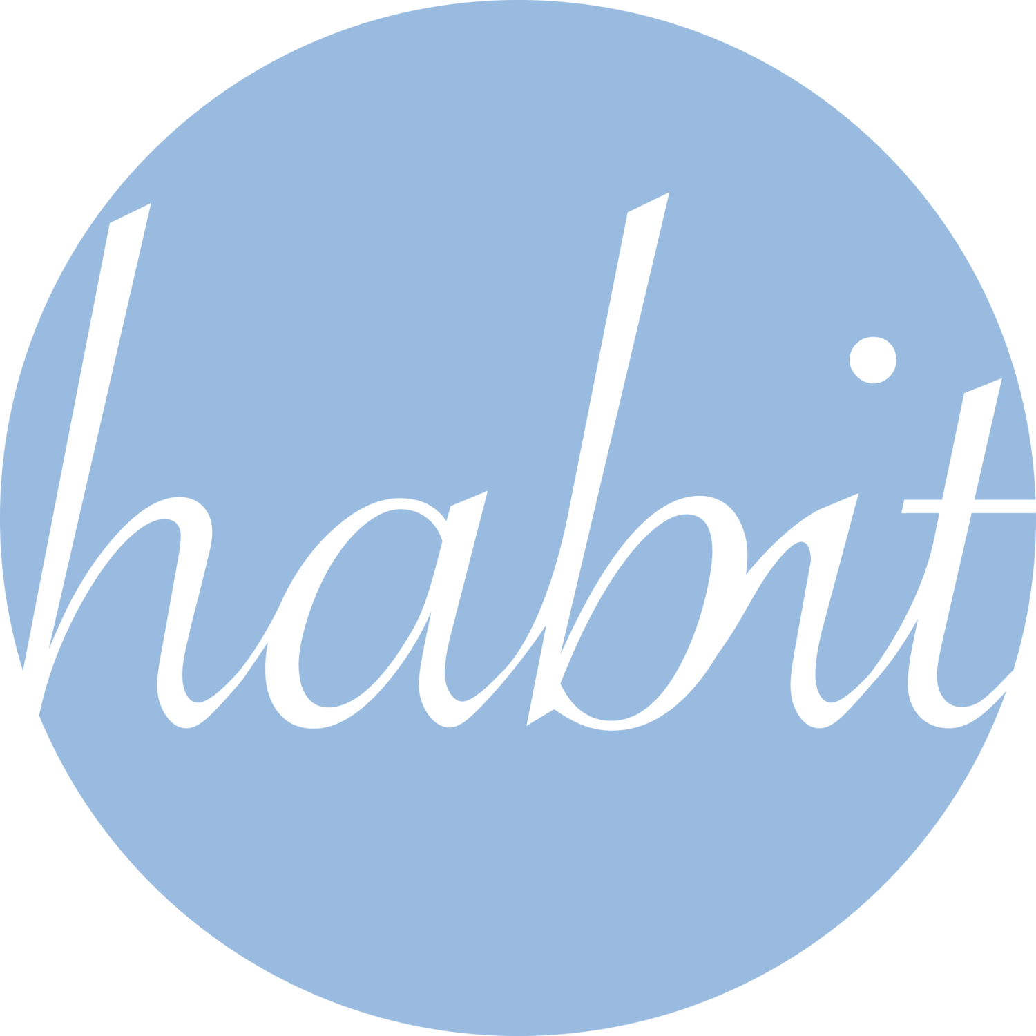 The Habit