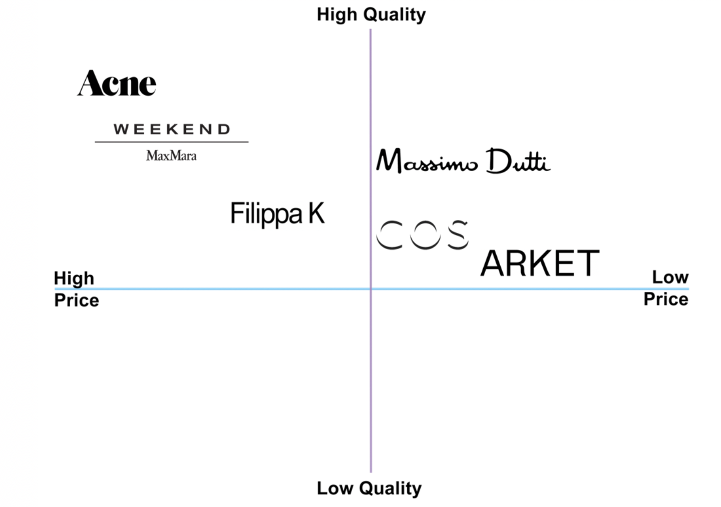 COS - Customer & Competitor Analysis — Claradiestia