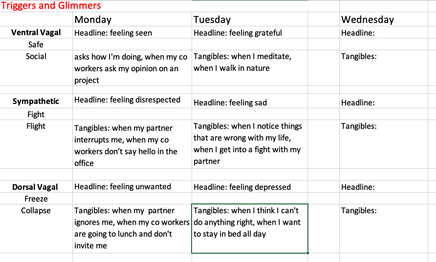 Personal Profile Map Polyvagal Theory