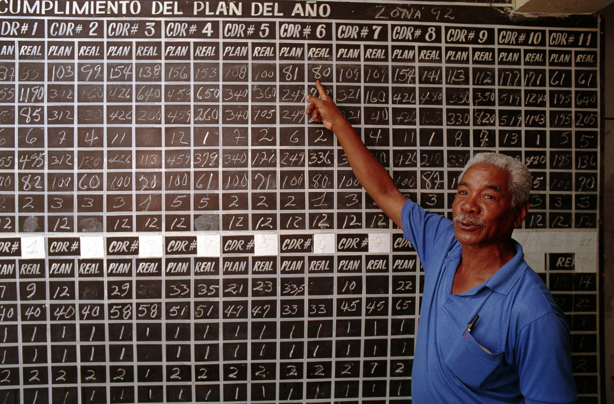  Victor Ricardo Cairo Saez, CDR Coordinator of the Zone 92, explains a board with plans set by the CDR. Havana, 1999.                  