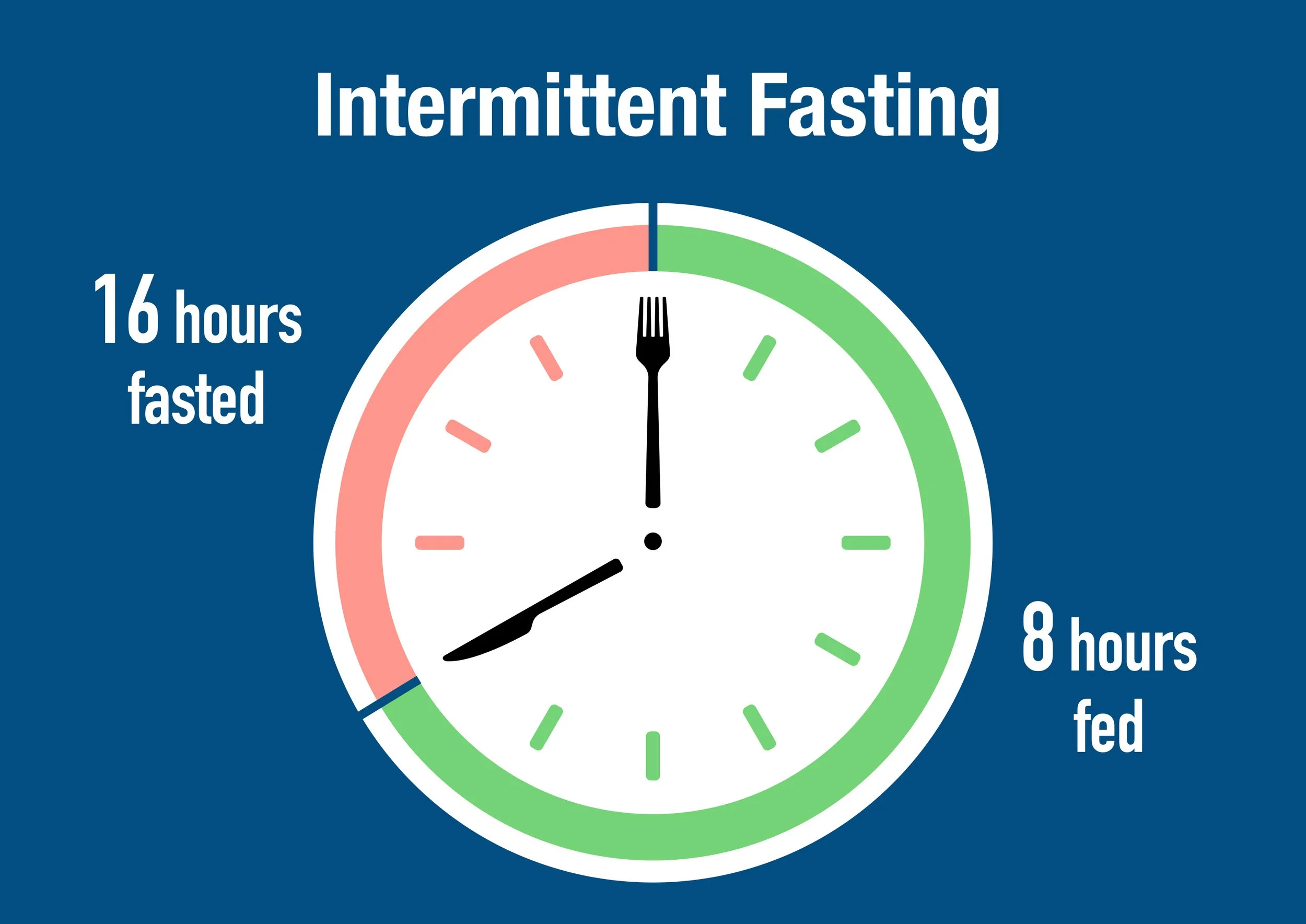 Not when you eat, but HOW LONG you're eating makes a difference - and quickly!