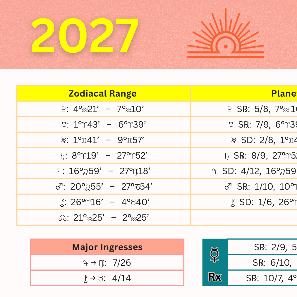 2027 Dates + Degrees - Laminated Reference Sheet