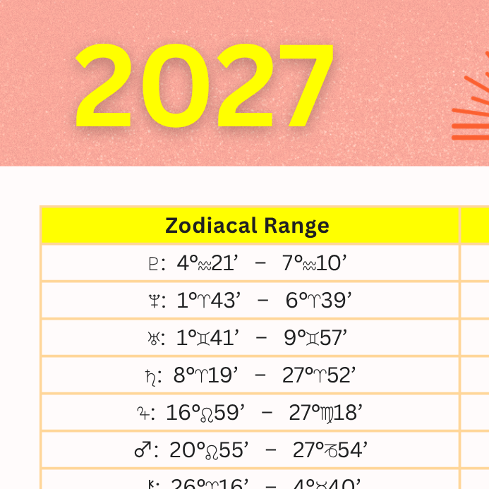 2027 Dates + Degrees PDF