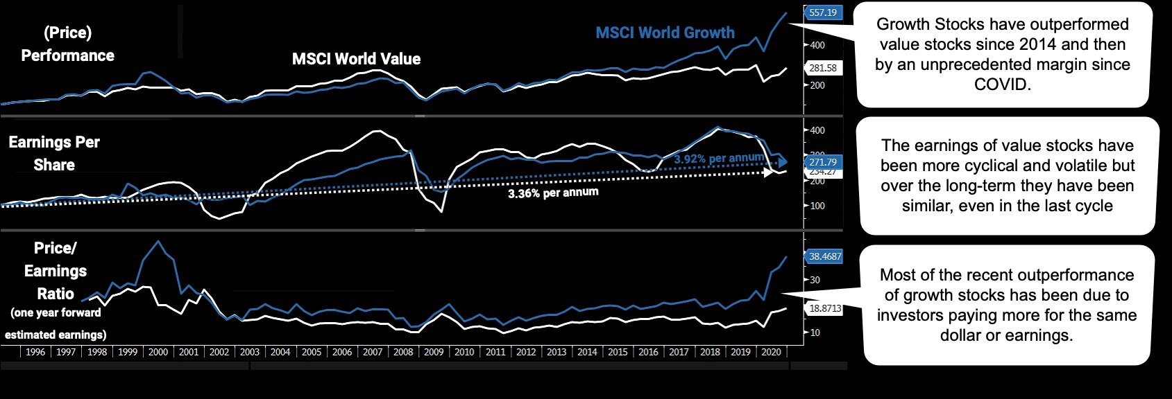 Chart of the Week - Value vs Growth 
